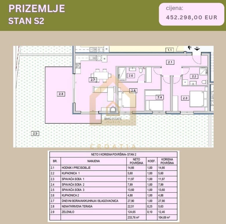 Apartament - SRIMA