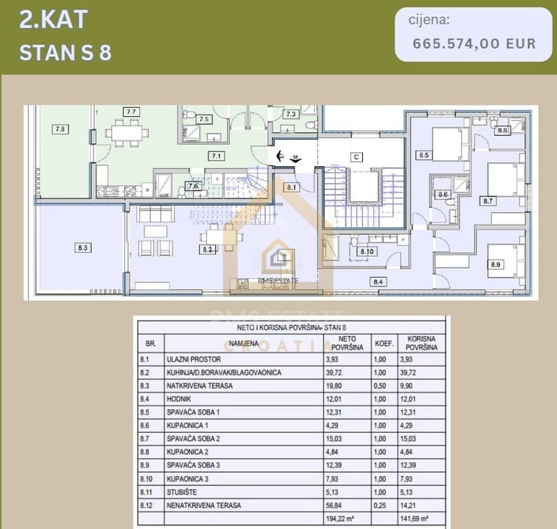 Apartament - SRIMA